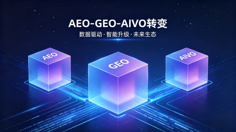 AIWO（人工智能网页优化）介绍